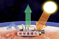vol.5 環境汚染と健康